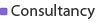 Consultancy